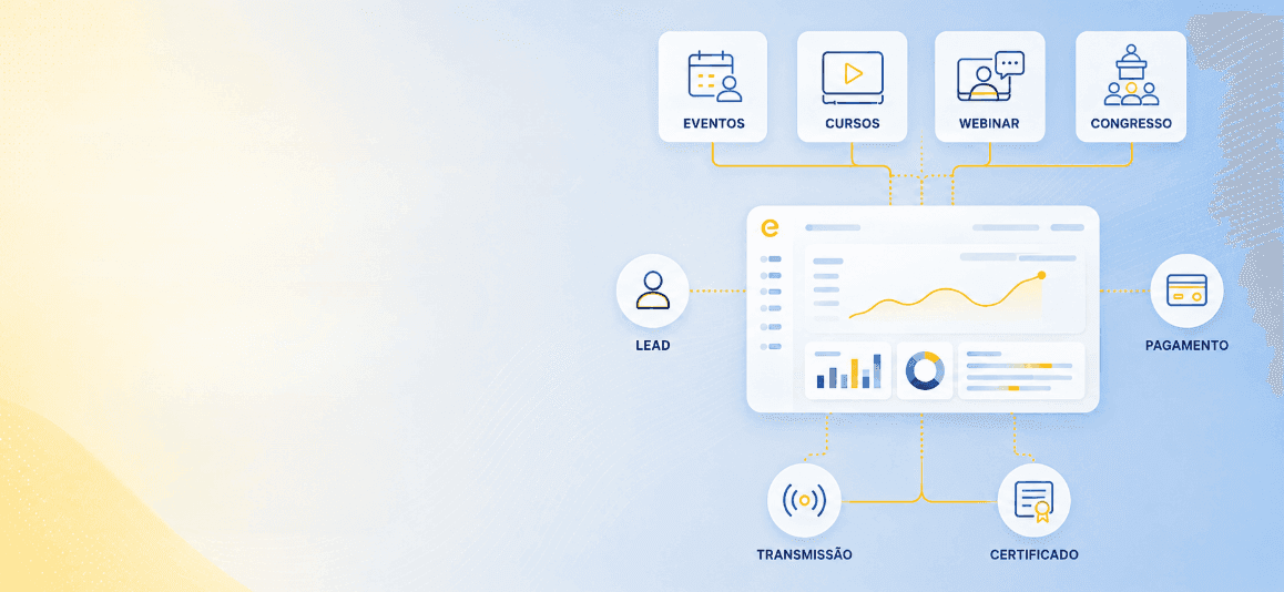Eventos, cursos, webinar e congresso ligados a um painel com gráficos, e dele saem lead, pagamento, transmissão e certificado.