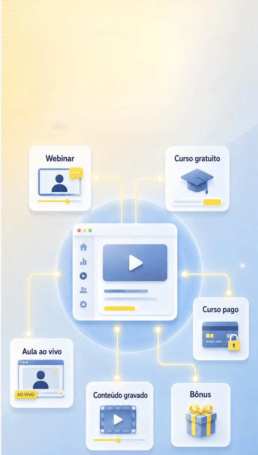 Webinar, curso gratuito, curso pago, aula ao vivo, conteúdo gravado e bônus ligados a um player central.