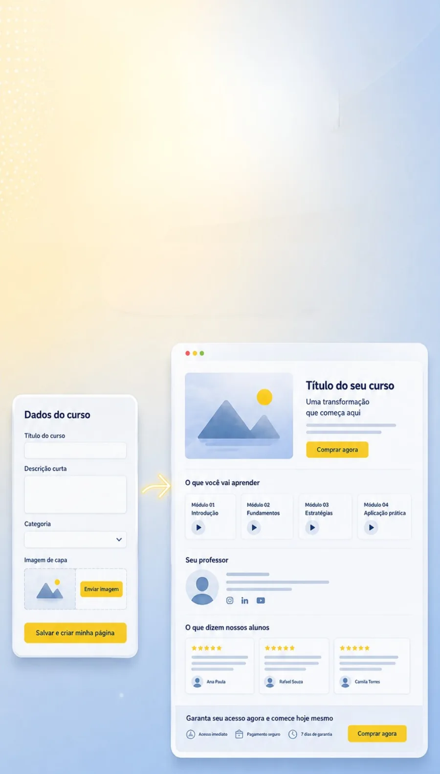 Um formulário curto de dados do curso virando uma página de vendas publicada, com capa, professor e avaliações.