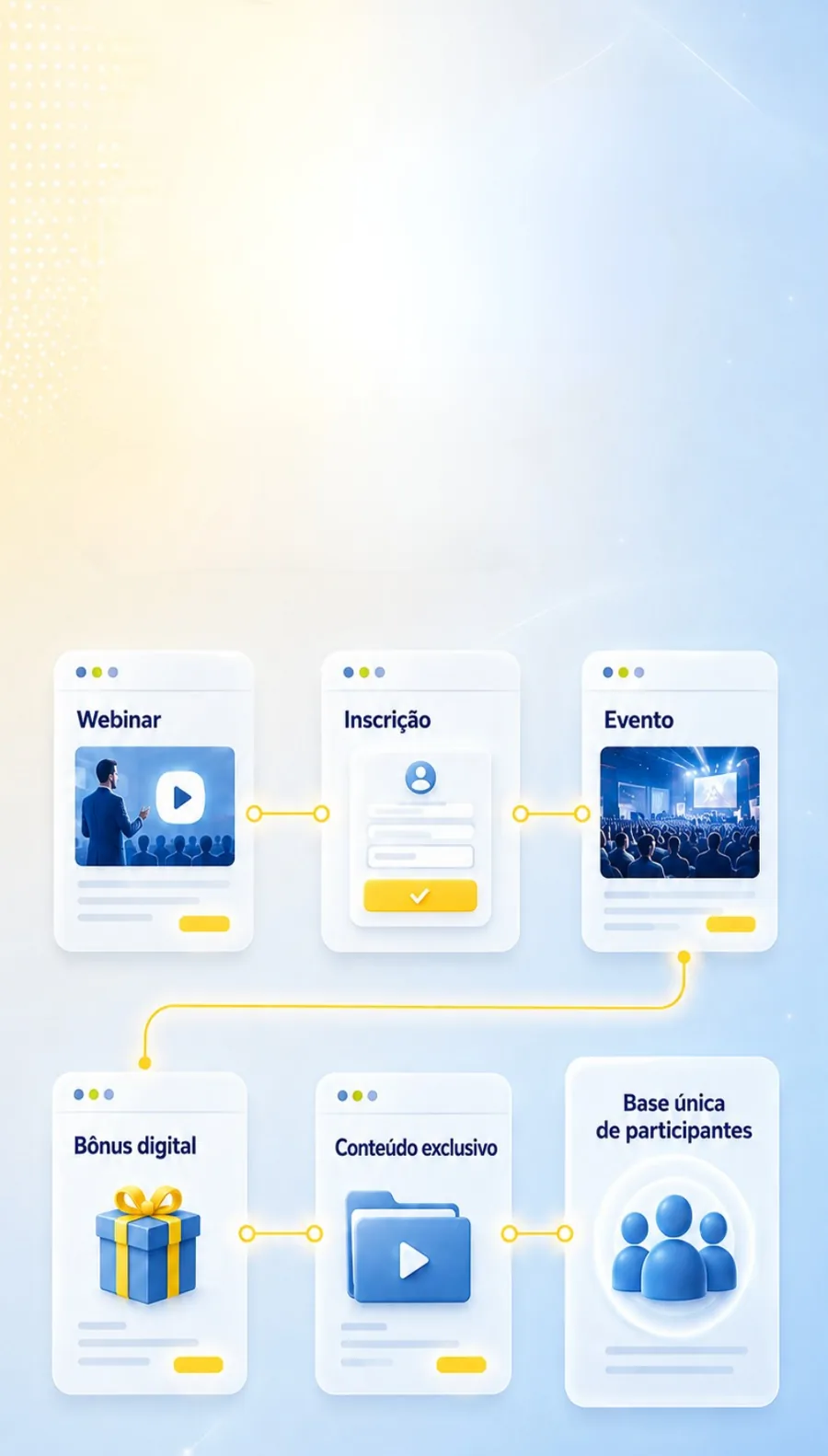 Webinar, inscrição, evento e bônus digital ligados por linhas a uma base única de participantes.