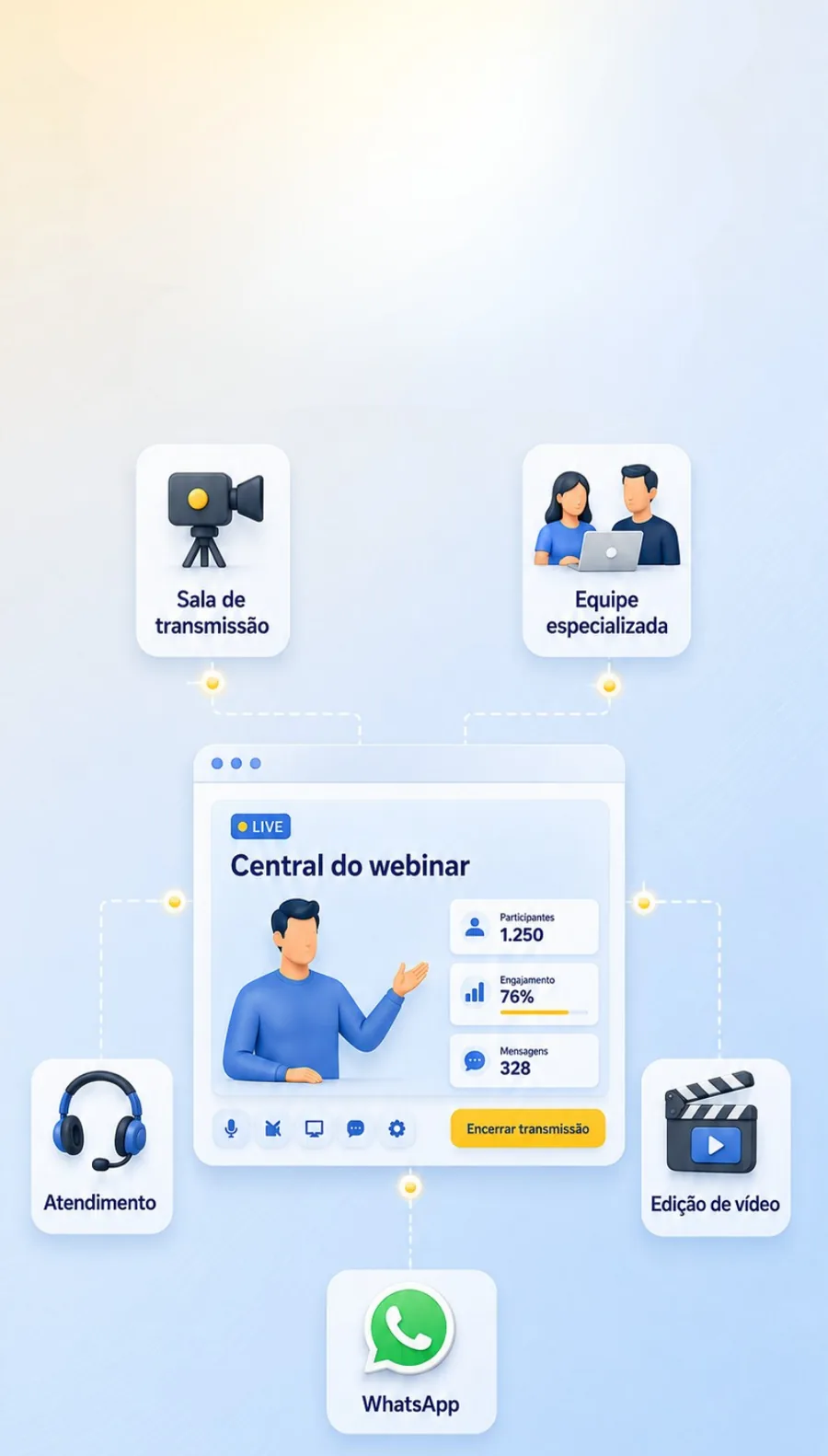 Sala de transmissão, equipe, atendimento, edição de vídeo e WhatsApp ao redor de uma central de webinar.